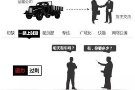 一张图看懂中国30年的货运史（值得物流人收藏）图片