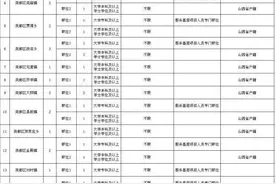 临汾2016年度计划招录公务员334人图片