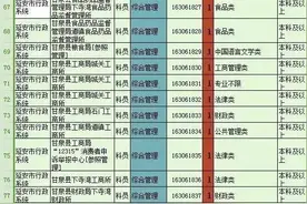 延安市行政系统公招227人 看看有木有你中意的！图片