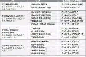东湖区18个地块要拆迁，有你家没？图片
