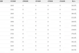 知道吗？微信流量主，公众号躺着赚钱已成为可能！图片
