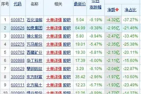 大蓝筹尾盘再次拉升，主力数亿出逃10个股图片