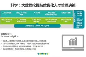 独家揭秘：阿尔法狗是怎样的“狗”图片