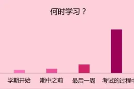 如何回答女友提问：我胖么？图片