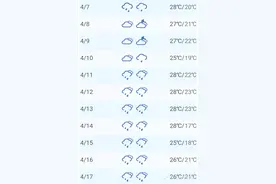 中考体育如果遇上下雨怎么办?这些注意事项一定要再熟悉一次图片