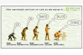 朴素贝叶斯分类和预测算法的原理及实现图片