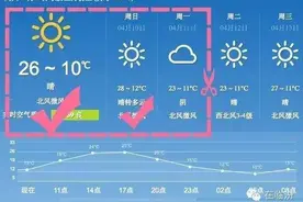 又是一年烧烤季，户外烧烤往这看！图片