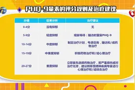 如何用PHQ-9量表评判自己是否有抑郁倾向，超过10分的要注意了！视频封面