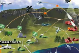 你了解美国的C4ISR系统吗视频封面