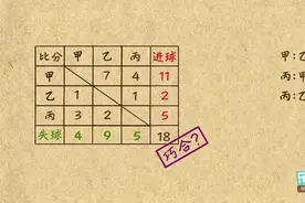 学霸笔记：比赛比分与进失球视频封面