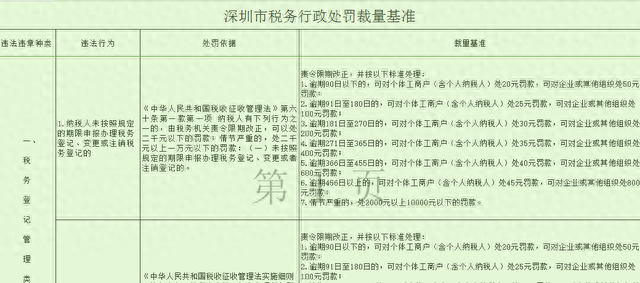 逾期15天交税会扣分吗，公司一直零申报,还需要做账吗 配图06