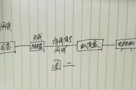 机顶盒看电视卡顿故障处理视频封面
