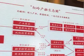 清盘网贷转战投行，红岭创投未来要往何处去图片