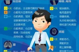 军医科普：图解超声、X光、CT、MR的区别图片