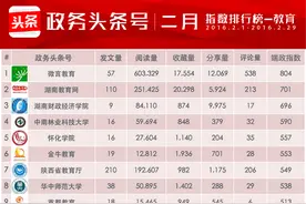 今日头条发布教育头条号2月排行榜，湖南争得四席图片