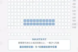 电影院最佳座位如何选？一张图看懂！图片