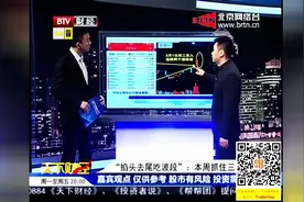 投资者说：抓到三个涨停板的秘诀是什么？视频封面
