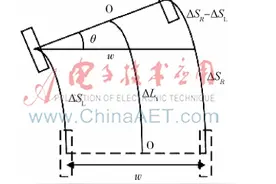 基于里程计/地磁/GPS的导航系统设计图片