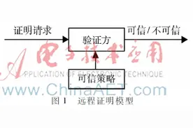 基于属性的云计算远程证明认证研究图片