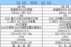 LG G5与G4对比评测：差别这么大！图片