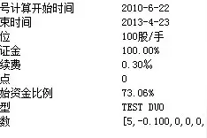 乖离率抢反弹好用不？图片