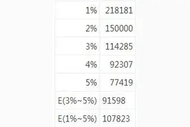 10W票一件幽魂 国服DNF史诗碎片爆率前瞻图片