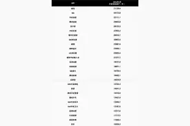 Questmobile1月报告：应用宝月活持续领跑应用商店图片