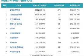 德国艺术家前10强排行榜图片