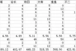 炉石竞技场永动机有多难 数据分析高胜幻想图片