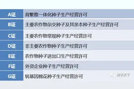 《农作物种子生产经营许可管理办法》太难懂？生产经营许可太复杂？看了这个你全明白了！图片