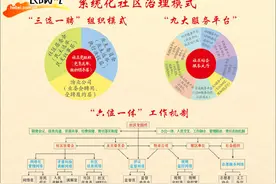 沧州运河区“369”系统化治理模式全面提升党建水平图片