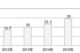 2017年国民经济和社会发展计划草案的报告图片