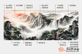 简单五细节教你看懂客厅墙上挂什么画好图片