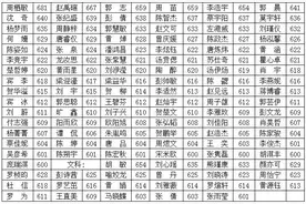 湘潭县一中2017年高考喜报图片