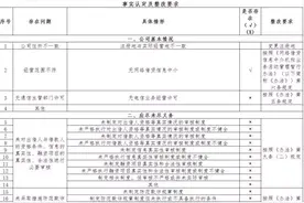 互金整改确定延期一年 网贷“关停并转”将愈发猛烈图片