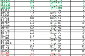 「权威发布」钦州市汽车科目二三合格率6月排名图片