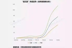 机构：仅10%网民认为王者荣耀防沉迷系统能见效图片