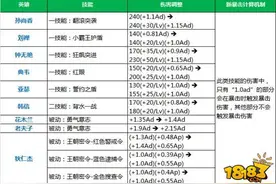 测试服强化普攻暴击伤害规则调整图片