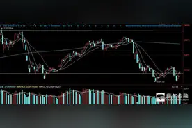 3月4预判及对策：回调可低吸！图片