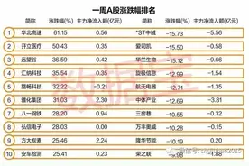 二线蓝筹全线井喷，下一个爆发的会是谁？图片