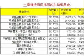 计提三个跌停板！中邮、嘉实、易方达基金下调乐视网估值图片