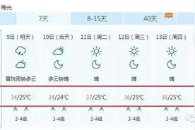 高温天儿来袭！你准备好“蒸桑拿”了吗？图片