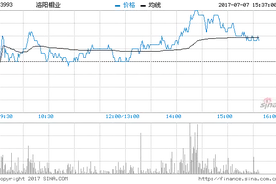 洛阳钼业H股涨3%创9年高 A股涨7%创近2年高图片