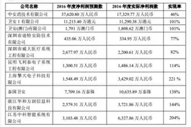 *ST中安600亿市值成绝顶 招商证券助铺并购天梯图片