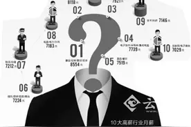 昆明这10行业薪水较高？应届生平均月薪4014元图片