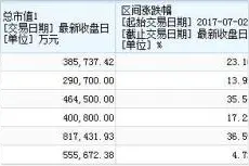 无人零售概念股还能追吗？远望谷、汇纳科技谁是真龙头图片