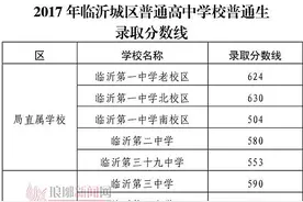 临沂中考分数线公布引热议 市教育局发布声明图片