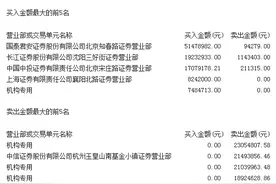 机构出逃酿神雾系两股“闪崩” 众高管增持悉数被套图片