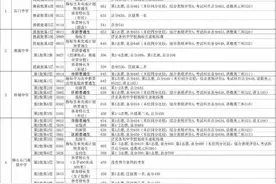 2017佛山中考五区第二批分数线陆续公布图片