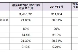 香港快运6月客运量较去年同期增长36.01%图片